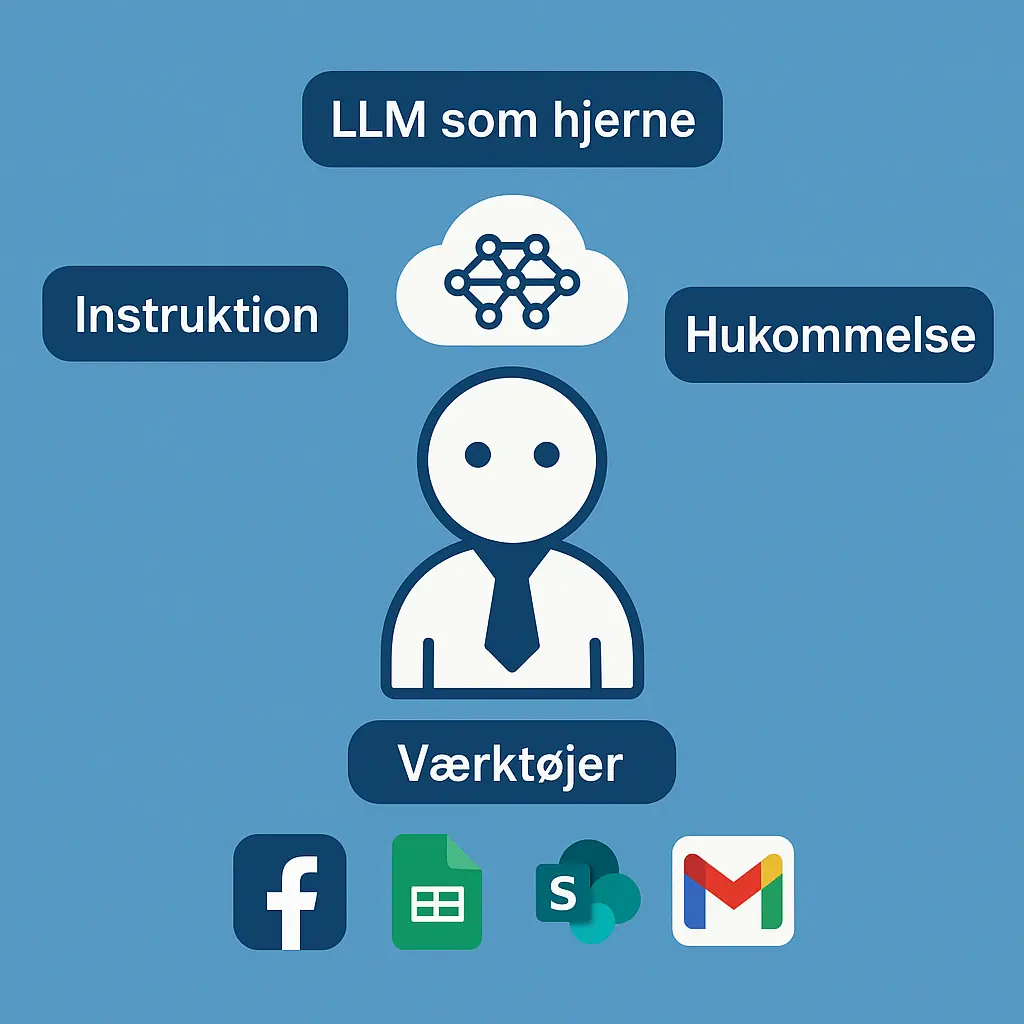 Simpel forståelse for AI agent